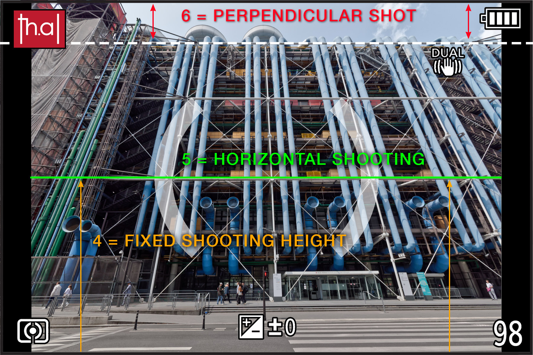 representation of the 3 axes to master in a camera viewfinder